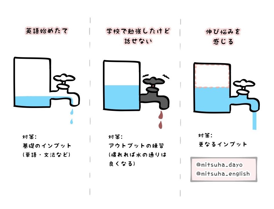 英語学習 スピーキング で伸び悩みやスランプを感じたら みつはぶろぐ
